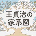 王貞治の家系図