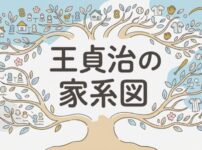 王貞治の家系図