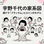宇野千代の家系図