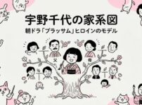 宇野千代の家系図