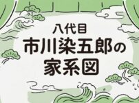 市川染五郎の家系図