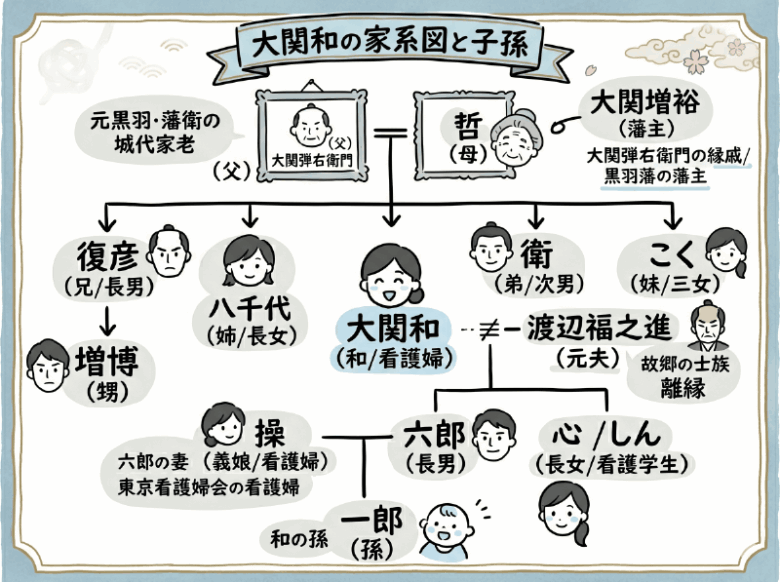 大関和の家系図