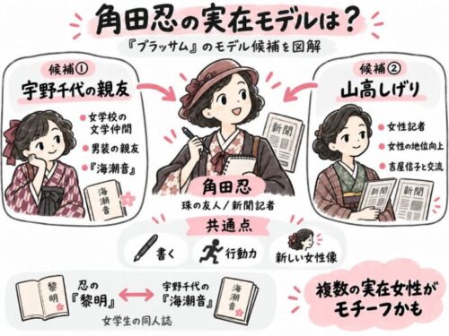 ブラッサム「角田忍」実在モデル